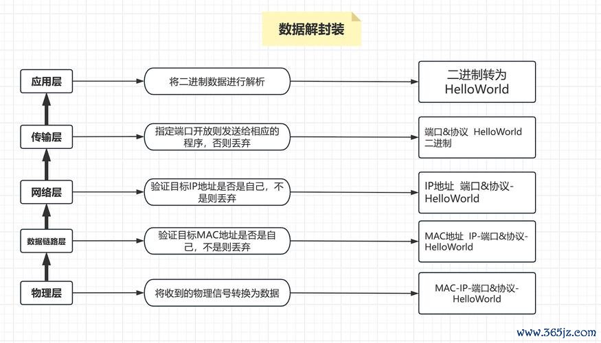 匿名化通信工具开发研究——基于微信小程序的黑客安全联系方式技术解析