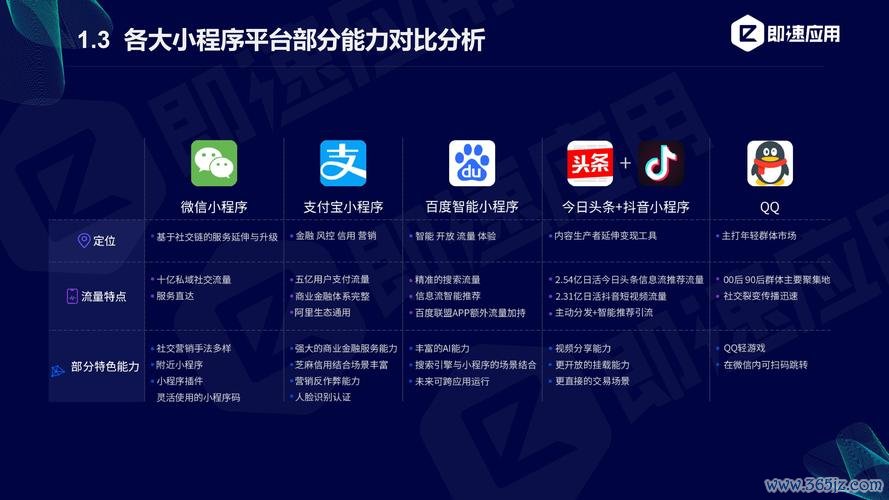 匿名化通信工具开发研究——基于微信小程序的黑客安全联系方式技术解析